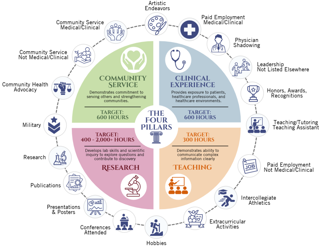 Four Pillars Graphic
